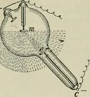 An illustration from The Ontario high school physics (1911)