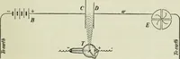 An illustration from The Ontario high school physics (1911)
