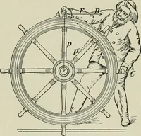 An illustration from The Ontario high school physics (1911)