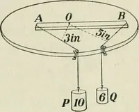 Picture 14 of 286 from The Ontario high school physics (1911), leaf 56