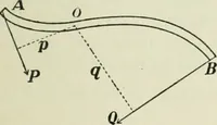 An illustration from The Ontario high school physics (1911)