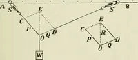 An illustration from The Ontario high school physics (1911)