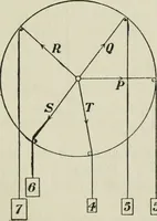 An illustration from The Ontario high school physics (1911)