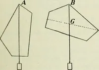 An illustration from The Ontario high school physics (1911)