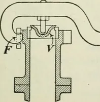 An illustration from The Ontario high school physics (1911)