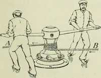 Picture 29 of 286 from The Ontario high school physics (1911), leaf 86