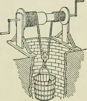 An illustration from The Ontario high school physics (1911)