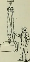 An illustration from The Ontario high school physics (1911)