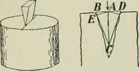 Picture 33 of 286 from The Ontario high school physics (1911), leaf 89