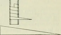 An illustration from The Ontario high school physics (1911)