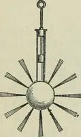 An illustration from The Ontario high school physics (1911)