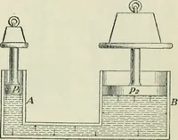 An illustration from The Ontario high school physics (1911)
