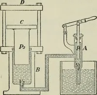 An illustration from The Ontario high school physics (1911)