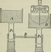 An illustration from The Ontario high school physics (1911)