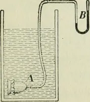 An illustration from The Ontario high school physics (1911)