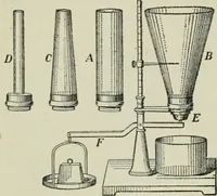 An illustration from The Ontario high school physics (1911)