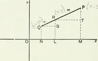 An illustration from Advanced geometry for high schools : synthetic and analytical (1919)