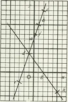 An illustration from Advanced geometry for high schools : synthetic and analytical (1919)
