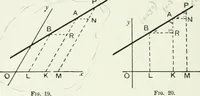 An illustration from Advanced geometry for high schools : synthetic and analytical (1919)