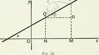 An illustration from Advanced geometry for high schools : synthetic and analytical (1919)