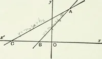 An illustration from Advanced geometry for high schools : synthetic and analytical (1919)