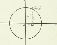 An illustration from Advanced geometry for high schools : synthetic and analytical (1919)