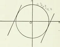 An illustration from Advanced geometry for high schools : synthetic and analytical (1919)