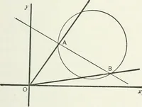 An illustration from Advanced geometry for high schools : synthetic and analytical (1919)