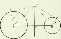 An illustration from Advanced geometry for high schools : synthetic and analytical (1919)