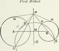 An illustration from Advanced geometry for high schools : synthetic and analytical (1919)