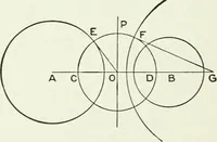 An illustration from Advanced geometry for high schools : synthetic and analytical (1919)