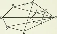 An illustration from Advanced geometry for high schools : synthetic and analytical (1919)
