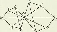 An illustration from Advanced geometry for high schools : synthetic and analytical (1919)