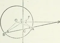 An illustration from Advanced geometry for high schools : synthetic and analytical (1919)