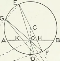 An illustration from Advanced geometry for high schools : synthetic and analytical (1919)