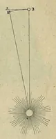 An illustration from Живописная астрономiя (1900)