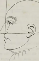 An illustration from History and progress of phrenology : (read before the Western Phrenological Society, at Buffalo) (1839)