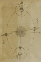 An illustration from A new physical system of astronomy : an attempt to explain the operations of the powers which impel the planets and comets to perform eliptical revolutions round the sun, and revolve on their own axis : in which, the physical system of Sir Isaac Newton, is examined, and presumed to be refuted ; to which is annexed, a physiological treatise ; in which the first stage of animation is considered, and the means shewn, by which circulation is performed in the first rudiments of the incipient animal, before the vessels are completely organized, &c. ; together with an explanation of the general laws, by which the animal economy is governed ; and particularly, the mode whereby the operations of the vis medicatrix naturae, or the unassisted powers of nature, are exerted to obviate and cure disease ; also, successful methods of curing cancerous ulcers, the quartan ague, putrid fevers, stopping mortifications, and extracting frost, so as to leave the frozen member perfectly well (1800)
