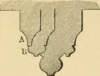 An illustration from An encyclopaedia of architecture, historical, theoretical, & practical. New ed., rev., portions rewritten, and with additions by Wyatt Papworth (1888)