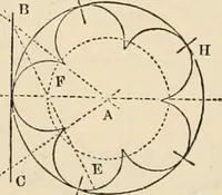 An illustration from An encyclopaedia of architecture, historical, theoretical, & practical. New ed., rev., portions rewritten, and with additions by Wyatt Papworth (1888)