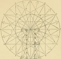 An illustration from An encyclopaedia of architecture, historical, theoretical, & practical. New ed., rev., portions rewritten, and with additions by Wyatt Papworth (1888)