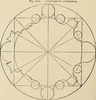 An illustration from An encyclopaedia of architecture, historical, theoretical, & practical. New ed., rev., portions rewritten, and with additions by Wyatt Papworth (1888)