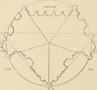An illustration from An encyclopaedia of architecture, historical, theoretical, & practical. New ed., rev., portions rewritten, and with additions by Wyatt Papworth (1888)