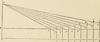 An illustration from An encyclopaedia of architecture, historical, theoretical, & practical. New ed., rev., portions rewritten, and with additions by Wyatt Papworth (1888)
