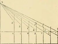 An illustration from An encyclopaedia of architecture, historical, theoretical, & practical. New ed., rev., portions rewritten, and with additions by Wyatt Papworth (1888)