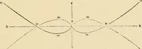 An illustration from An encyclopaedia of architecture, historical, theoretical, & practical. New ed., rev., portions rewritten, and with additions by Wyatt Papworth (1888)