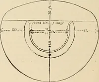 An illustration from An encyclopaedia of architecture, historical, theoretical, & practical. New ed., rev., portions rewritten, and with additions by Wyatt Papworth (1888)