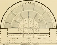 An illustration from An encyclopaedia of architecture, historical, theoretical, & practical. New ed., rev., portions rewritten, and with additions by Wyatt Papworth (1888)