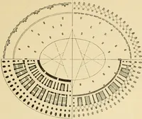An illustration from An encyclopaedia of architecture, historical, theoretical, & practical. New ed., rev., portions rewritten, and with additions by Wyatt Papworth (1888)