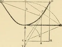 An illustration from An encyclopaedia of architecture, historical, theoretical, & practical. New ed., rev., portions rewritten, and with additions by Wyatt Papworth (1888)